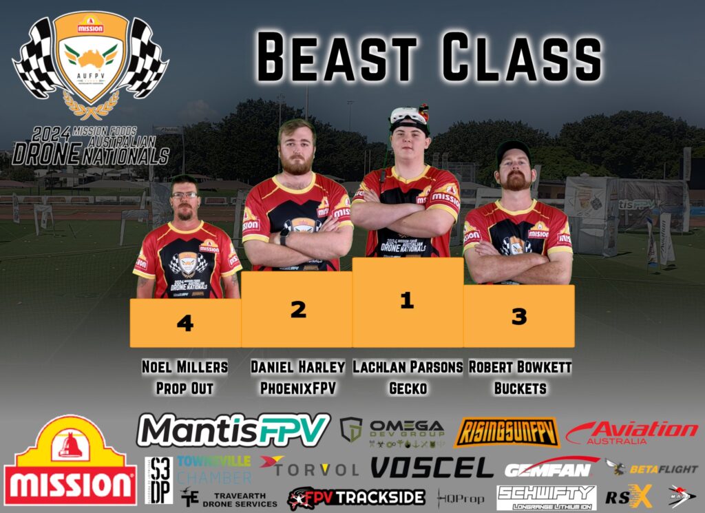Beast Class - TBD